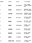 26年的长沙家拆市场
