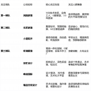 鸿扬开创业内先河的峰创以“设想美学取功能均